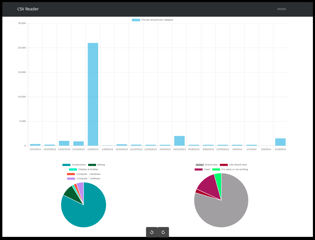 Portfolio Tej